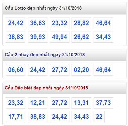 Phân tích các cặp lô xsmb thứ 4 ngày 31/10 chuẩn xác