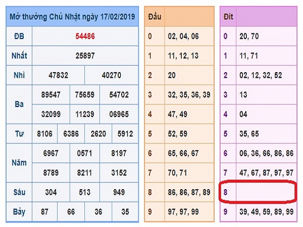 Bảng Thống kê dự lô bạch thủ XSMB ngày 30/07 chính xác tuyệt đối