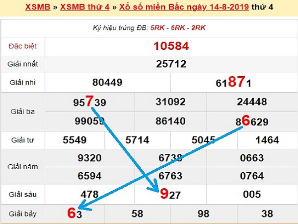 Tổng hợp phân tích KQXSMB ngày 15/08 chính xác tuyệt đối