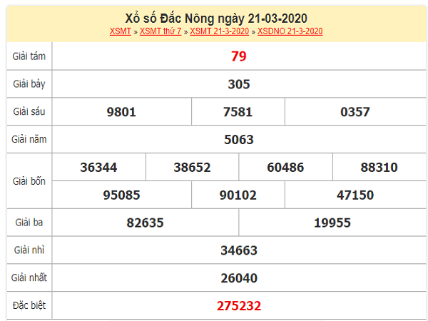 xo-so-Dac-Nong-ngay-21-3-2020-min