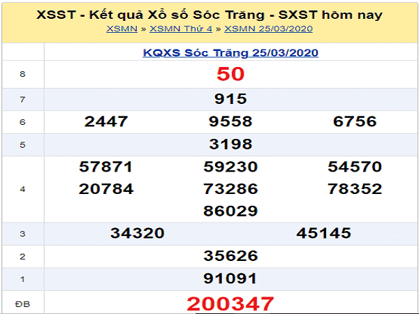 Bảng KQXSST- Thống kê bạch thủ xổ số sóc trăng ngày 29/04 chuẩn xác