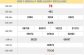Bảng KQXSTN- Dự đoán xổ số tây ninh ngày 21/05 chuẩn xác