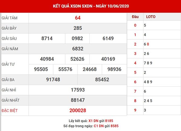 Phân tích kết quả SX Đồng Nai thứ 4 ngày 17-6-2020