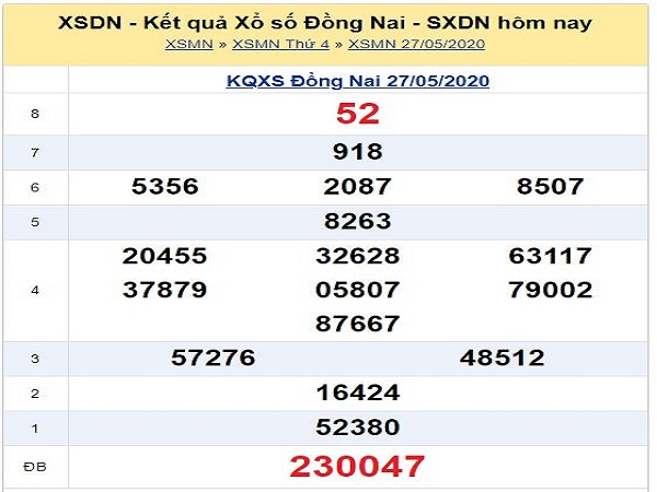 Bảng KQXSDN- Nhận định xổ số đồng nai ngày 03/06 của các chuyên gia