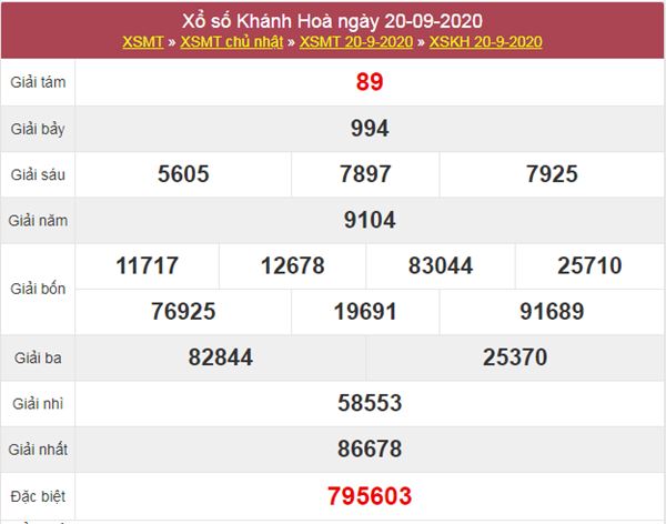 Phân tích XSKH 23/9/2020 chốt kết quả Khánh Hòa thứ 4