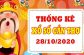 Thống kê XSST ngày 28/10/2020