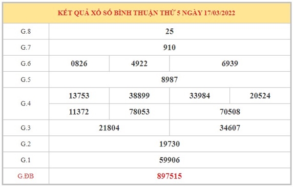 Thống kê XSBTH 24/3/2022 chốt loto xiên Bình Thuận 