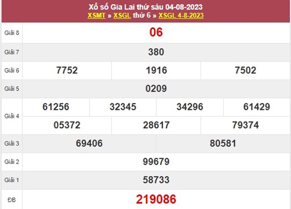 Dự đoán XSGL 11/8/2023 chốt bộ số đẹp đài Gia Lai 