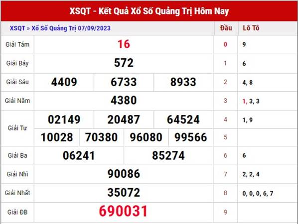 Dự đoán XSQT ngày 14/9/2023 phân tích xổ số Quảng Trị thứ 5