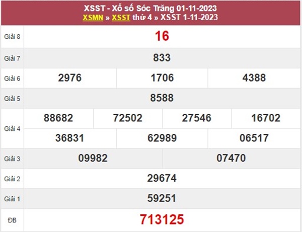 Nhận định XSST 8/11/2023​​​​​​​​​​​​​​​​​​​​​​​​​​​​​​​​​​​ dự đoán chốt bạch thủ thứ 4