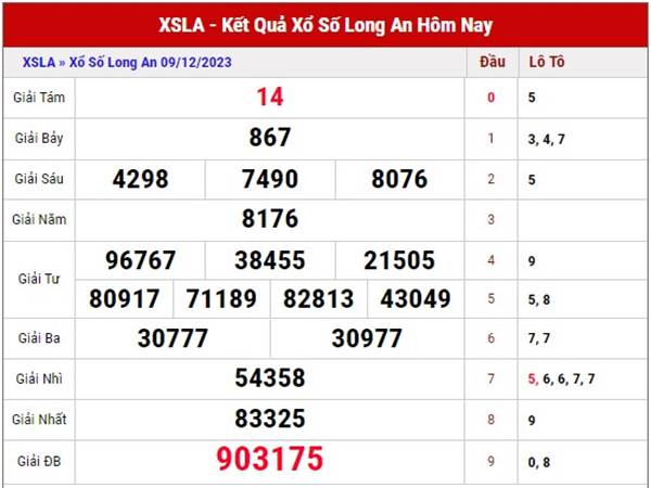 Dự đoán xổ số Long An ngày 16/12/2023 phân tích XSLA thứ 7