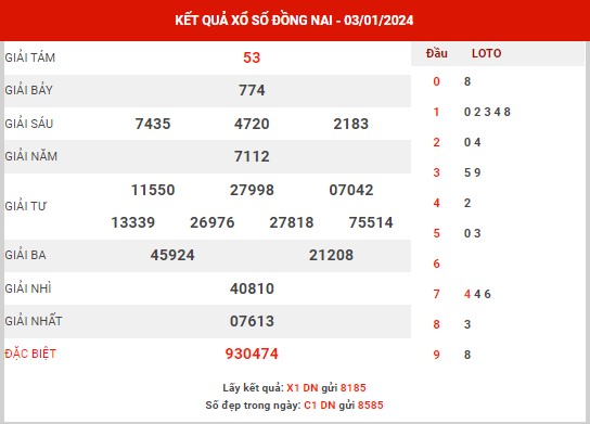 Phân tích XSDN ngày 10/1/2024 - Phân tích KQ xổ số Đồng Nai thứ 4