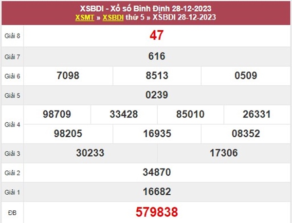 Nhận định XSBDI 4/1/2024 dự đoán chốt bạch thủ thứ 5