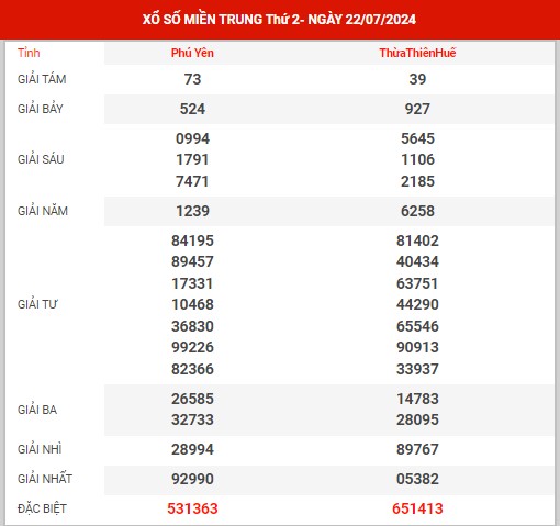 Phân tích XSMT ngày 29/7/2024 - Dự đoán KQ XSMT thứ 2 hôm nay