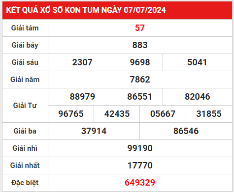 xskt 14-7-2024