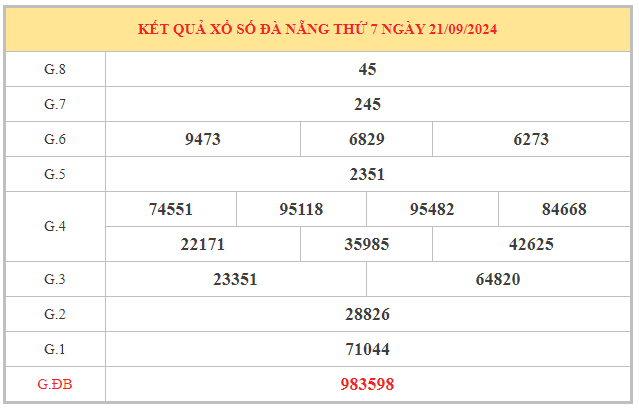 Liệt kê con số may mắn XSDNG ngày 25/9/2024 thứ 4