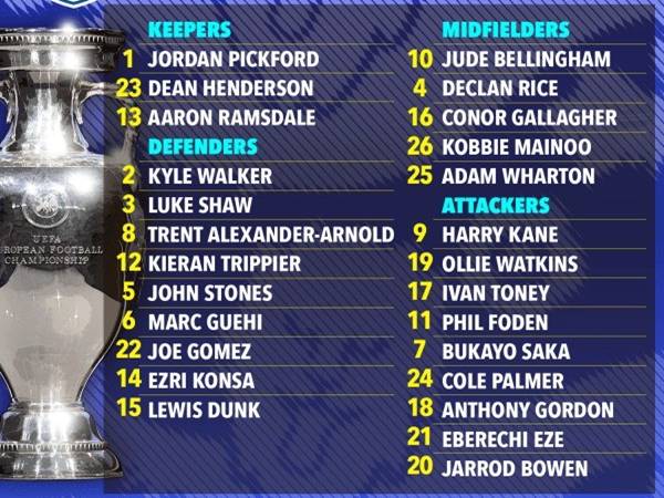 Số áo của các cầu thủ đội tuyển Anh