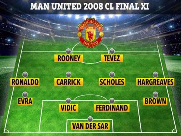 Đội hình MU 2008