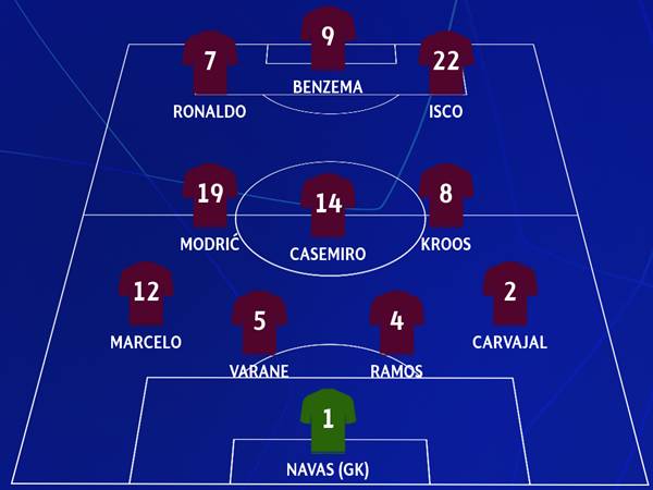 Đội hình Real Madrid 2017