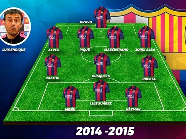 sơ đồ đội hình Barca 2015