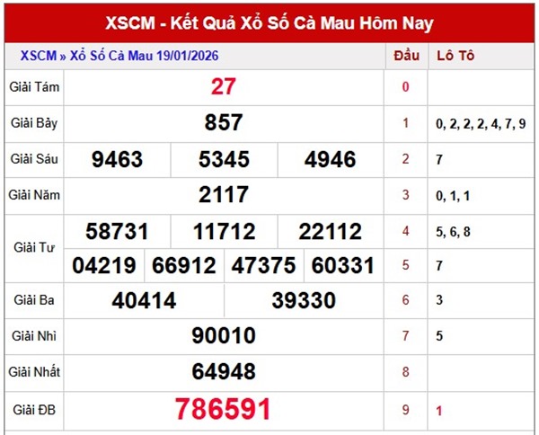 Tham khảo soi cầu CM ngày 26/1/2026 thứ 2 siêu chuẩn