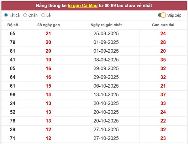 Tham khảo soi cầu CM ngày 26/1/2026 thứ 2 siêu chuẩn