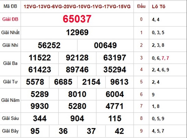 Dự đoán XSMB 27/02/2026 - Soi cầu Miền Bắc thứ 6 miễn phí