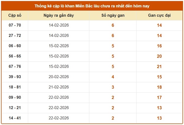 Dự đoán XSMB 27/02/2026 - Soi cầu Miền Bắc thứ 6 miễn phí