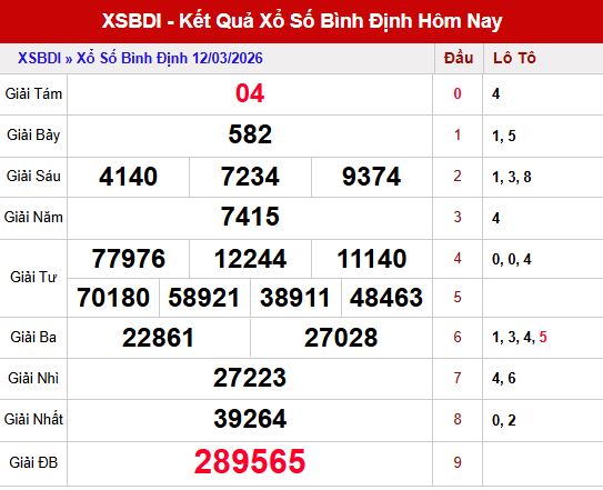 Kết quả xsbdi ngày 12/3/2026