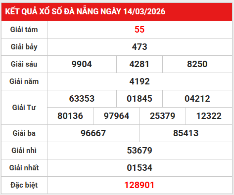 Dự đoán XSDNG 21/3/2026 - Dự đoán Đà Nẵng thứ 7 chính xác